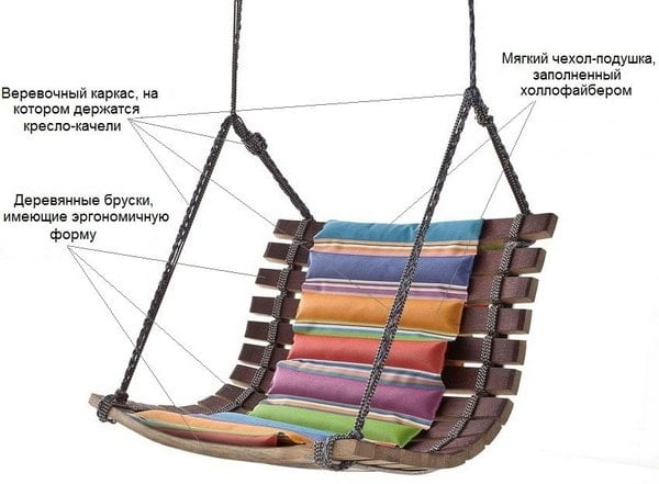 DIY Gartenschaukel aus Holz 2026